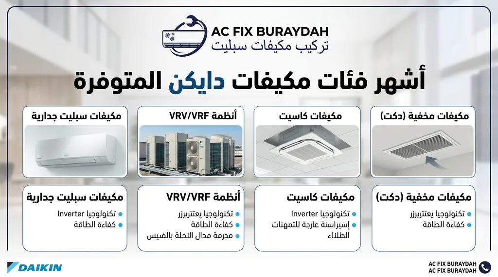 أشهر فئات مكيفات دايكن المتوفرة في السوق السعودي
