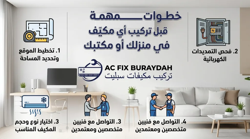 خطوات مهمة قبل تركيب أي مكيف في منزلك أو مكتبك