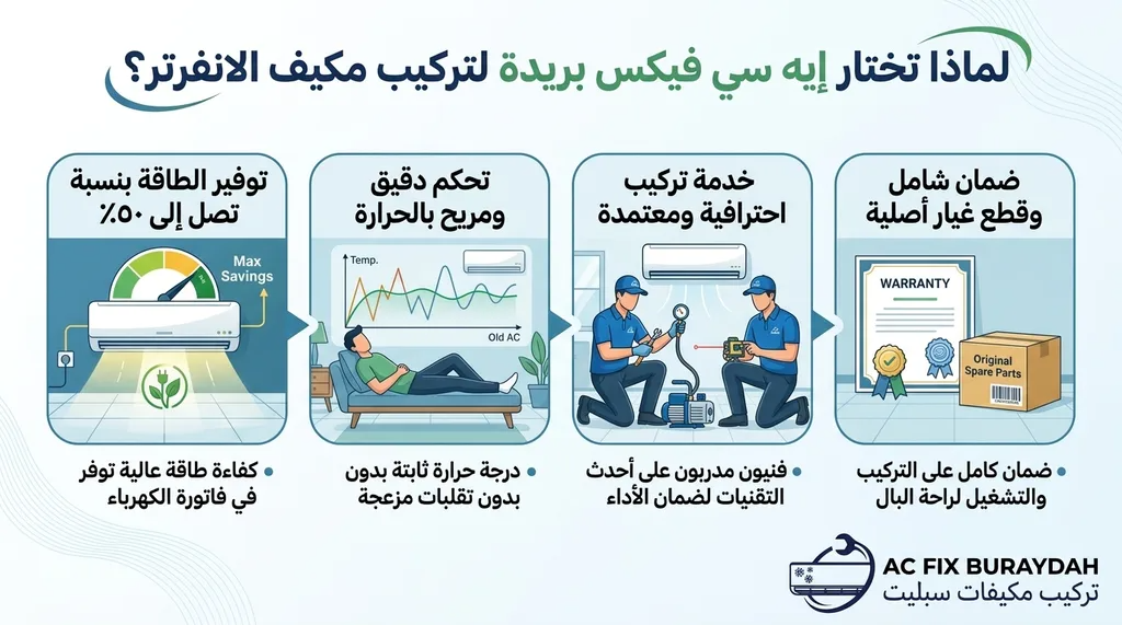 لماذا تختار إيه سي فيكس بريدة لتركيب مكيف الانفرتر